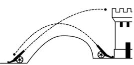 Рис. 2. Параболическая траектория