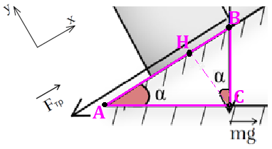 Рис. 3. Определения проекции силы тяжести на координатные оси