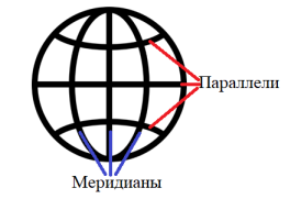 <strong>Рис. 4. Схематичная градусная сеть на глобусе</strong>