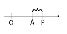 Рис. 1. Положение материальной точки А в моменты времени t, t+h