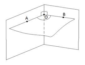 Рис. 2. Линейный угол двугранного угла