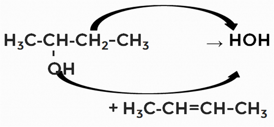 Рисунок 7. Схема реакции дегидратации бутанола-2 в бутен-2
