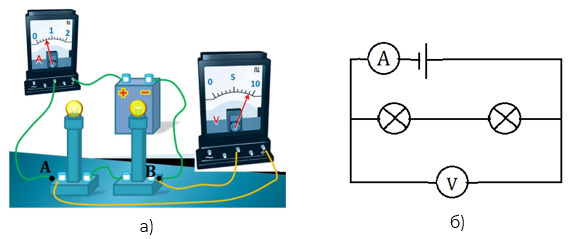 Рис. 5. Электрическая цепь, состоящая из источника тока, двух лампочек, вольтметра и амперметра, и ее принципиальная схема