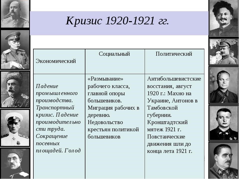 Рис. 3. Кризис 1920–1921 гг.