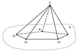 Рис. 1. Пирамида