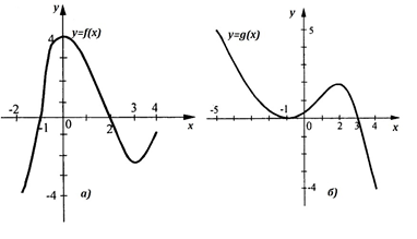 Рис. 1. а) y=f(x) б) y=g(x)