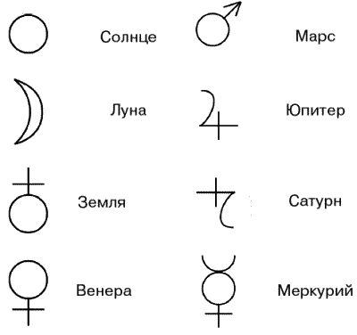 Рис. 3. Примеры символов