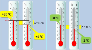 <strong>Рис. 7. Как определить амплитуду температур</strong>