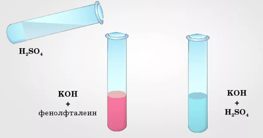 Рис.2. Реакция нейтрализации между кислотой и щелочью.