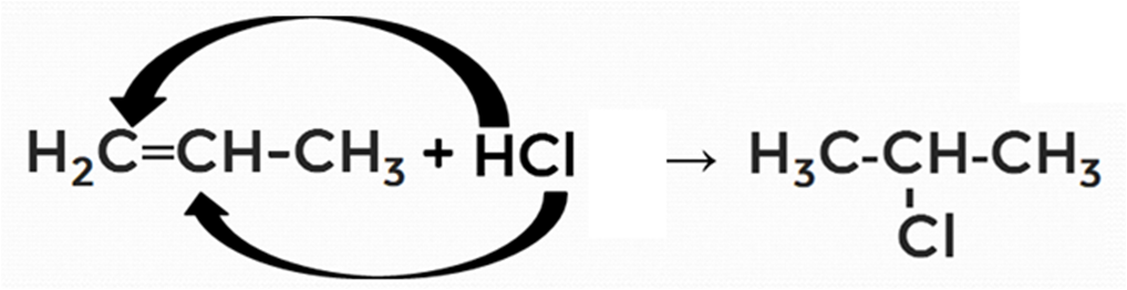 Рисунок 3. Схема реакции гидрохлорирования пропена
