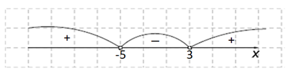Рис. 1. Решение неравенства (2x-6)(x+5)<0 