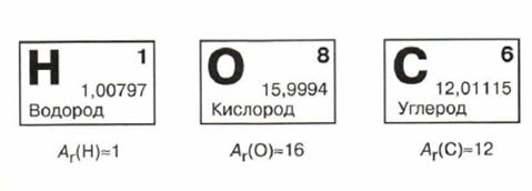 Рис.8. Относительные атомные массы некоторых химических элементов.