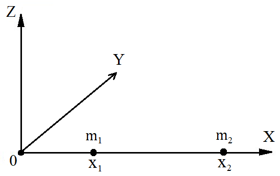 Рис. 2. Определение координаты центра масс системы из двух материальных точек