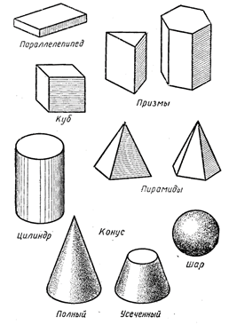 Рис. 1. Примеры геометрических тел