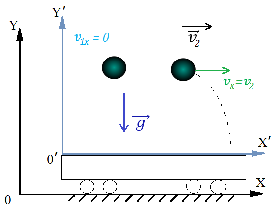 Принцип относительности Галилея: инерциальные системы отсчета и первый закон Ньютона