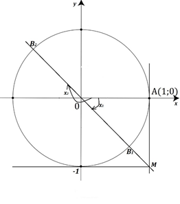 Рис. 4. Решение уравнения tg x = -1
