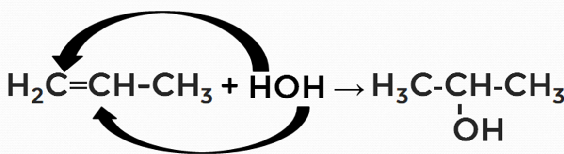 Рисунок 5. Схема реакции гидрохлорирования пропена