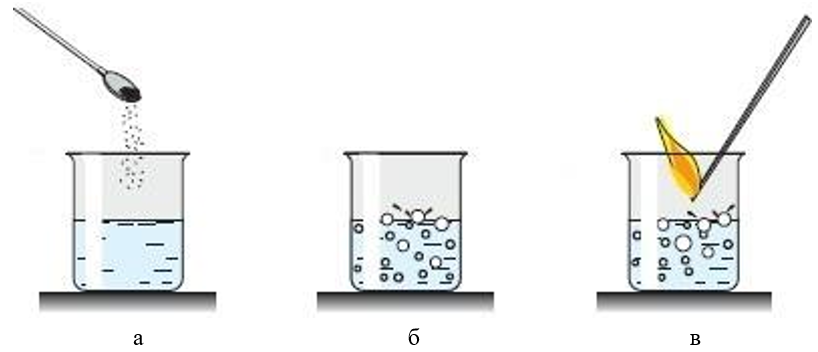 Рис.1. Разложение пероксида водорода с использованием оксида марганца (IV).