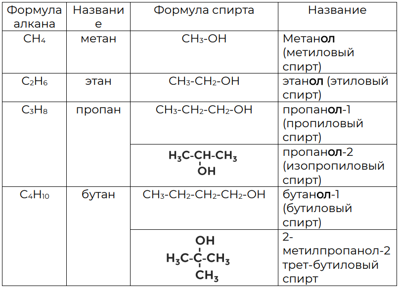 Кислородсодержащие органические соединения реакции