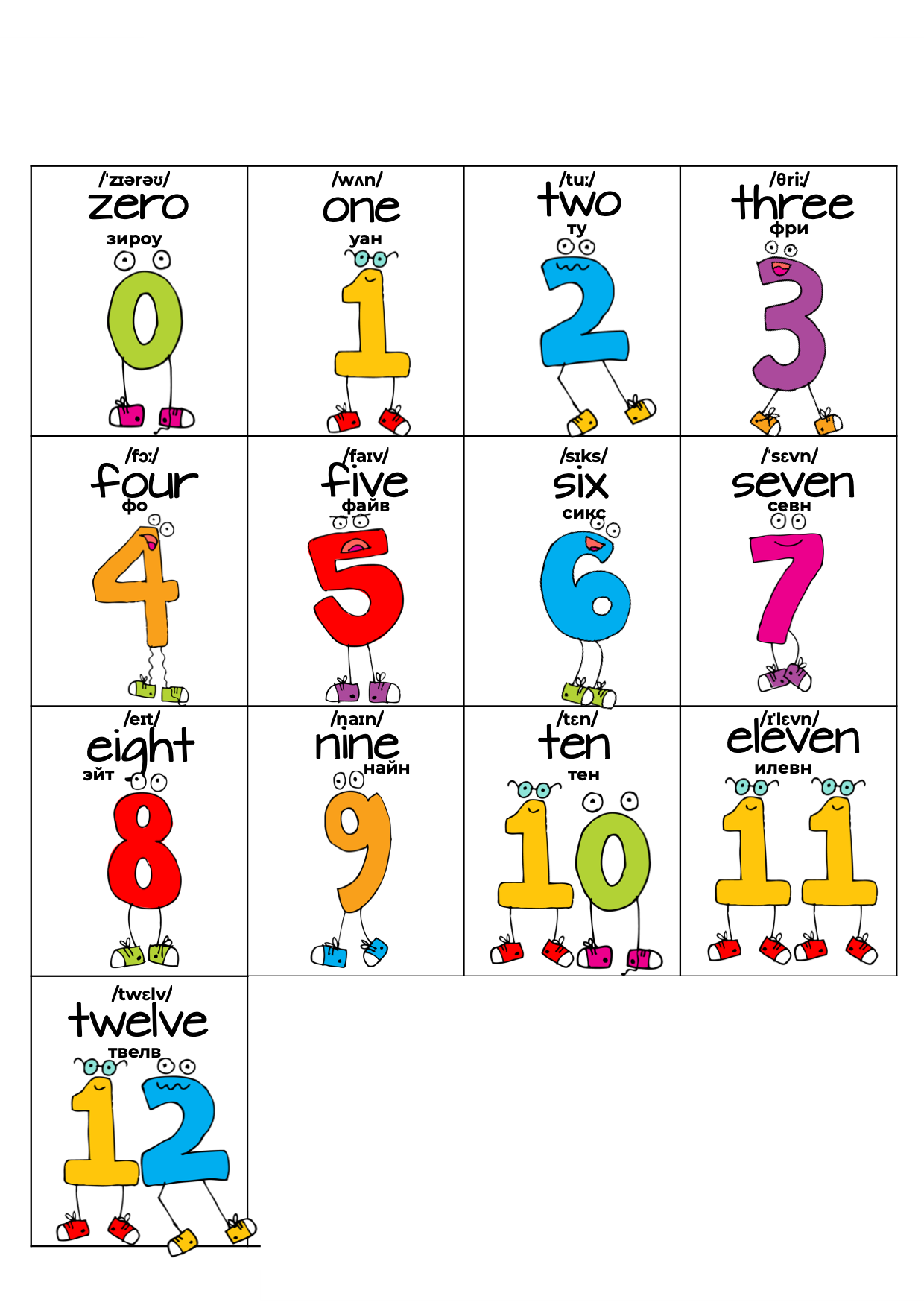 таблица числительных от 0 до 12